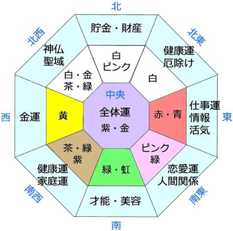 東北 風水 色|風水は色が重要！方位ごとに相性がいいカラーを知っ。